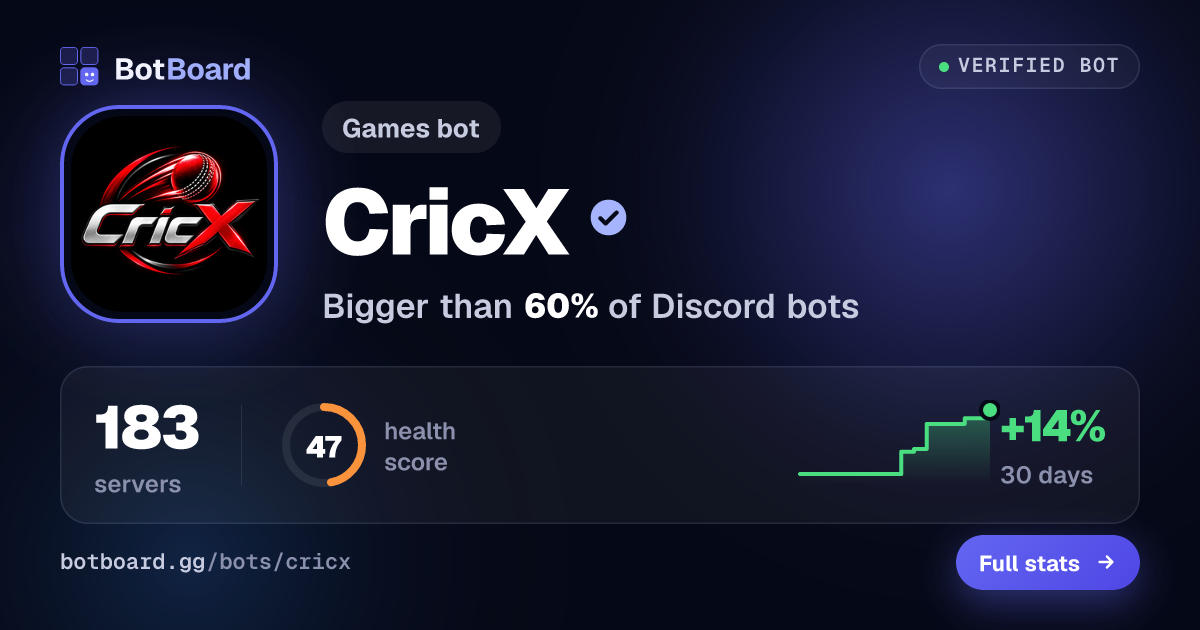 Share card for CricX