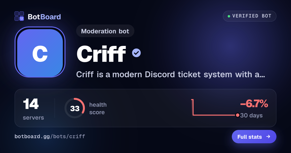 Share card for Criff