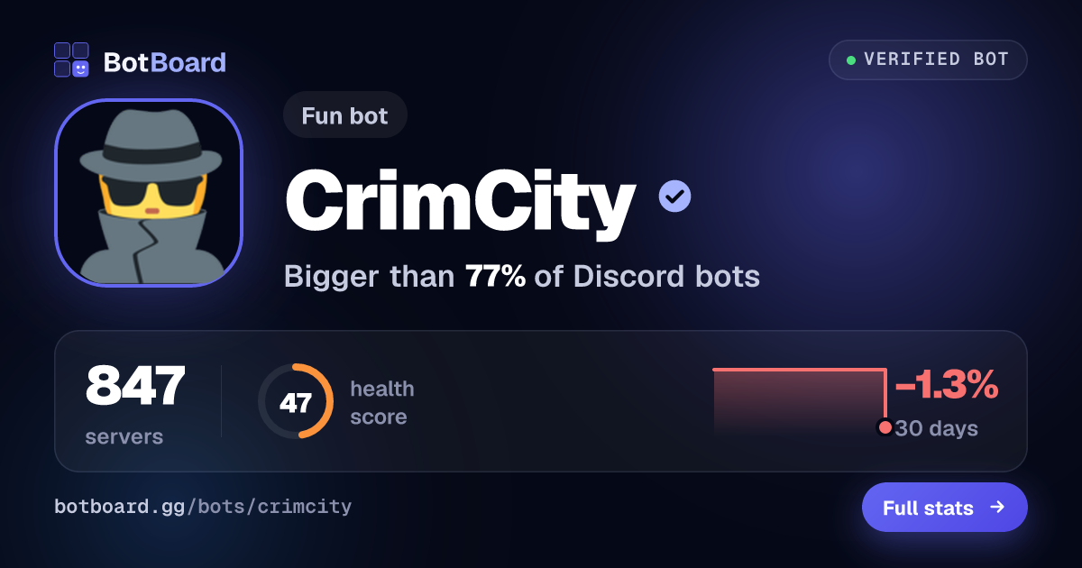 Share card for CrimCity