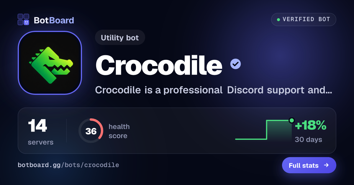 Share card for Crocodile