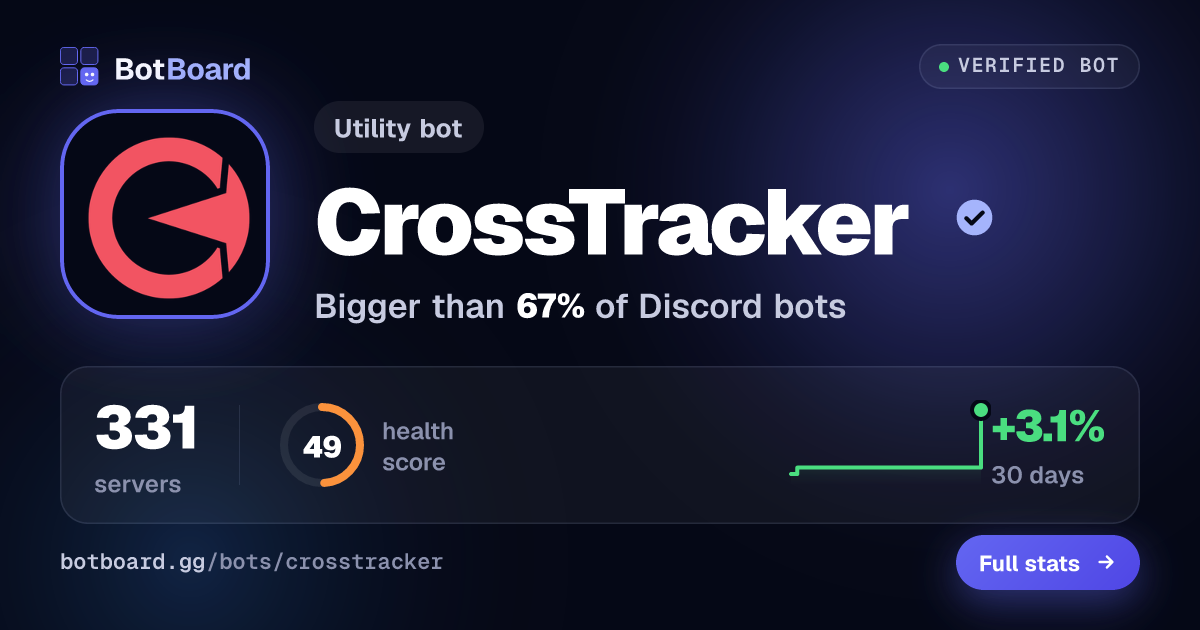 Share card for CrossTracker