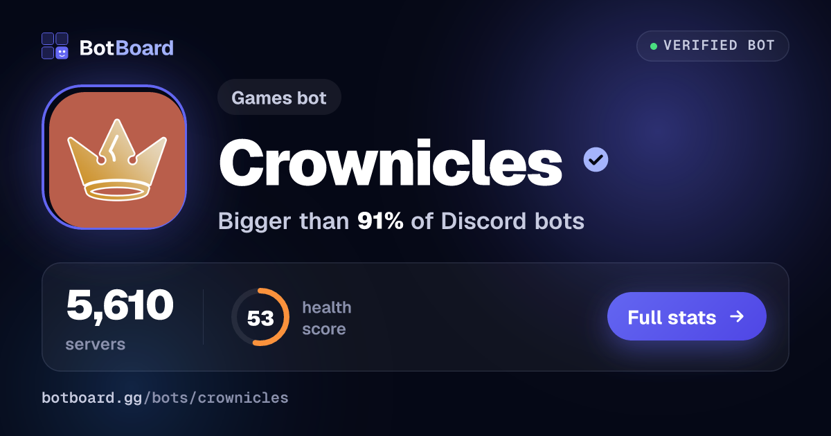 Share card for Crownicles
