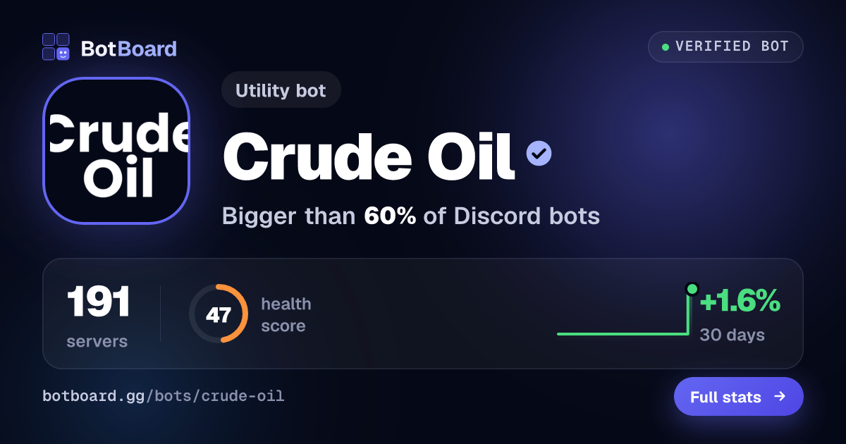Share card for Crude Oil