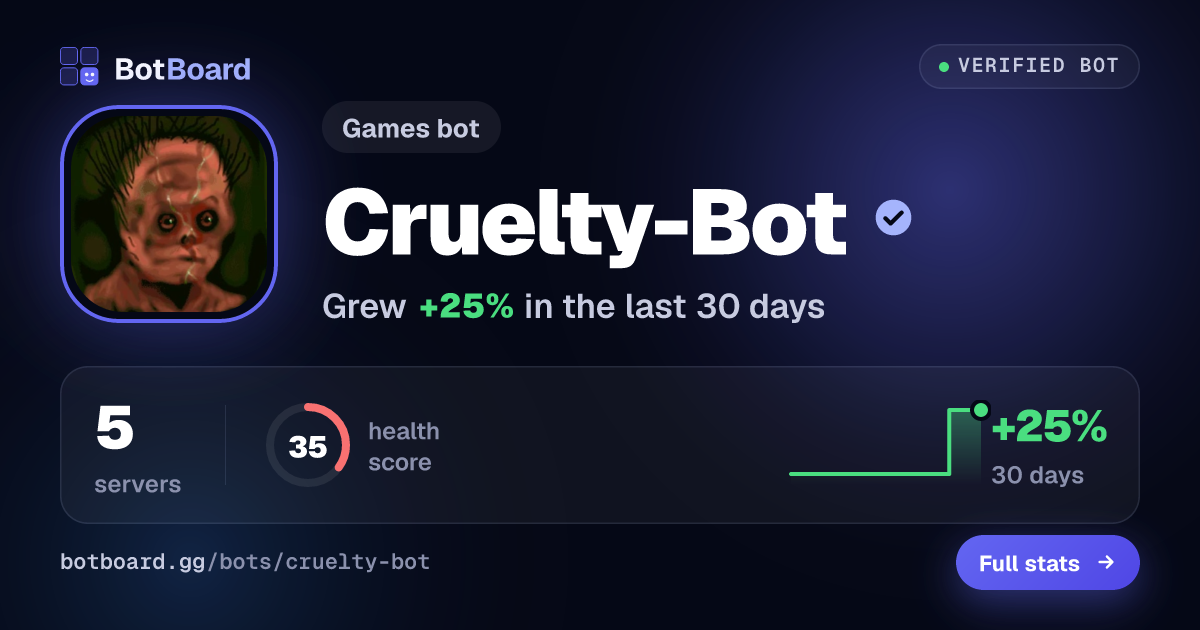 Share card for Cruelty-Bot