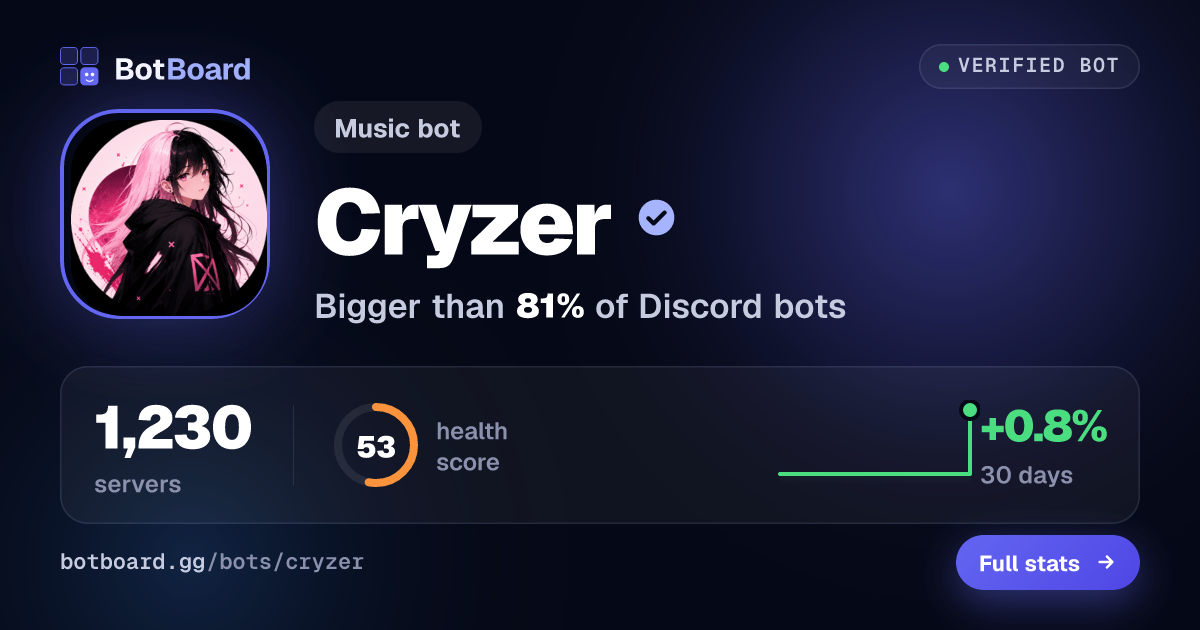 Share card for Cryzer