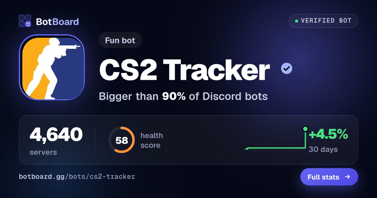 Share card for CS2 Tracker