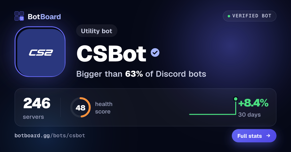 Share card for CSBot