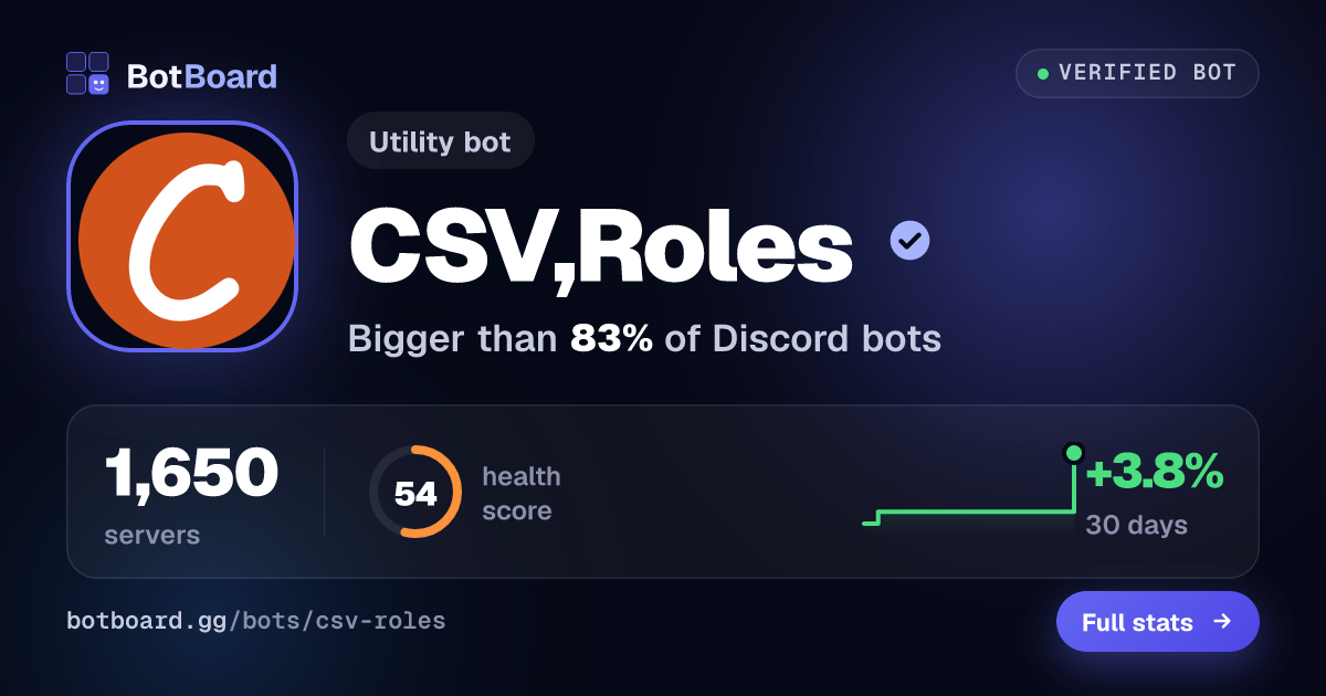 Share card for CSV,Roles