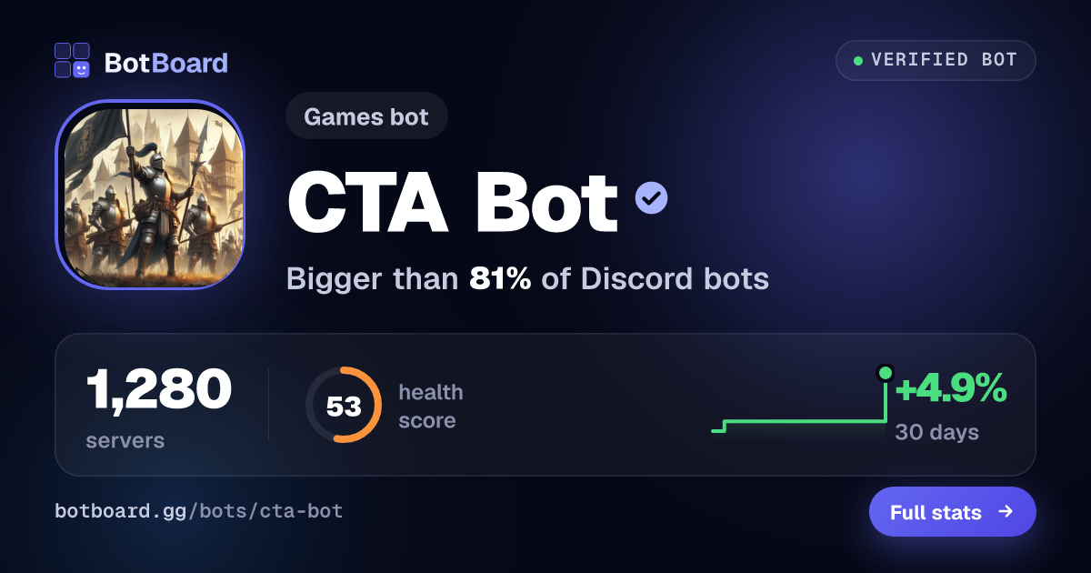 Share card for CTA Bot