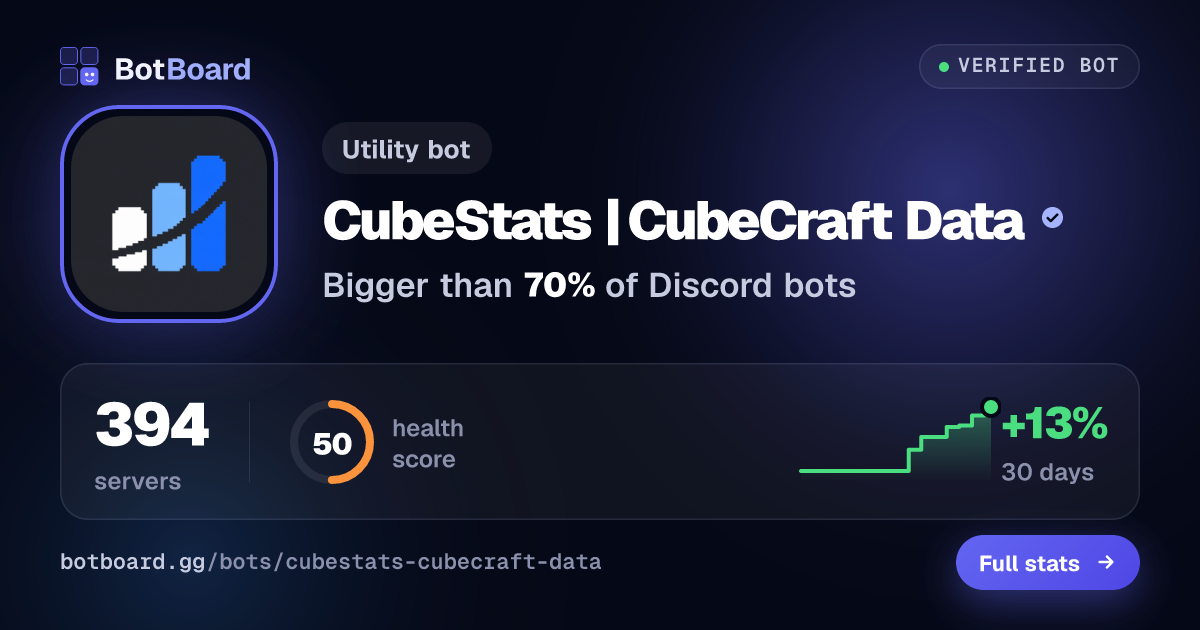 Share card for CubeStats | CubeCraft Data