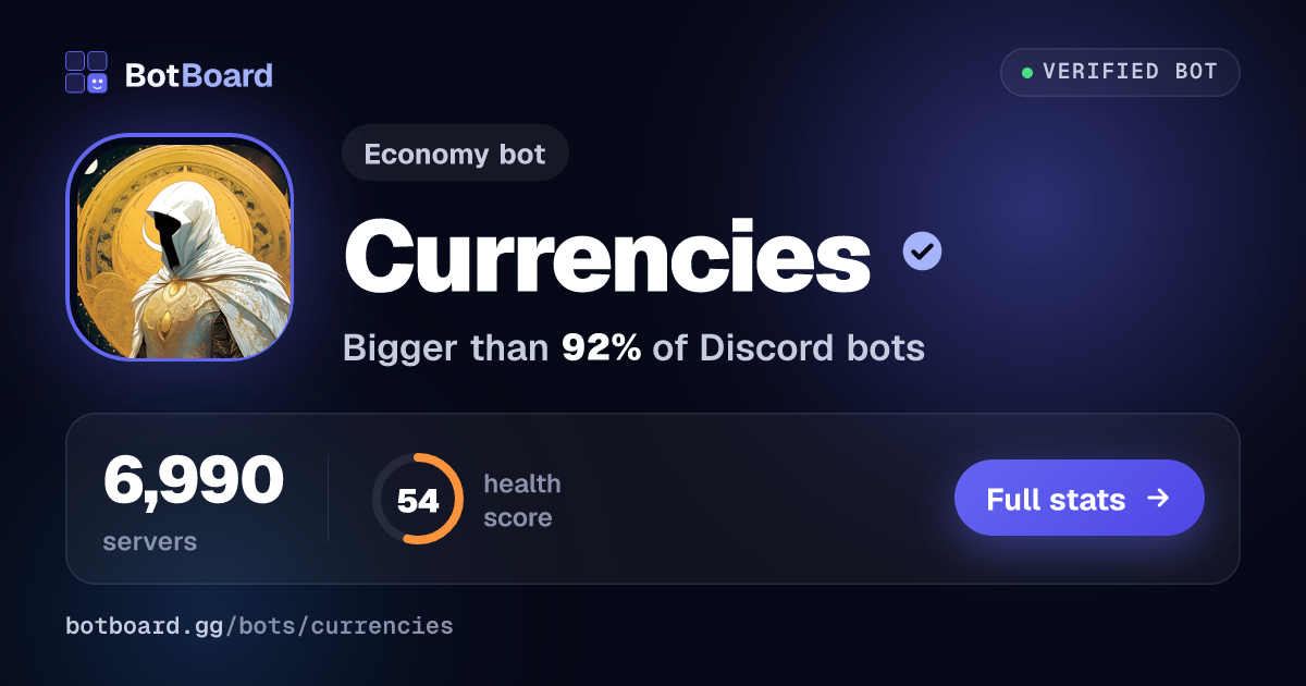 Share card for Currencies