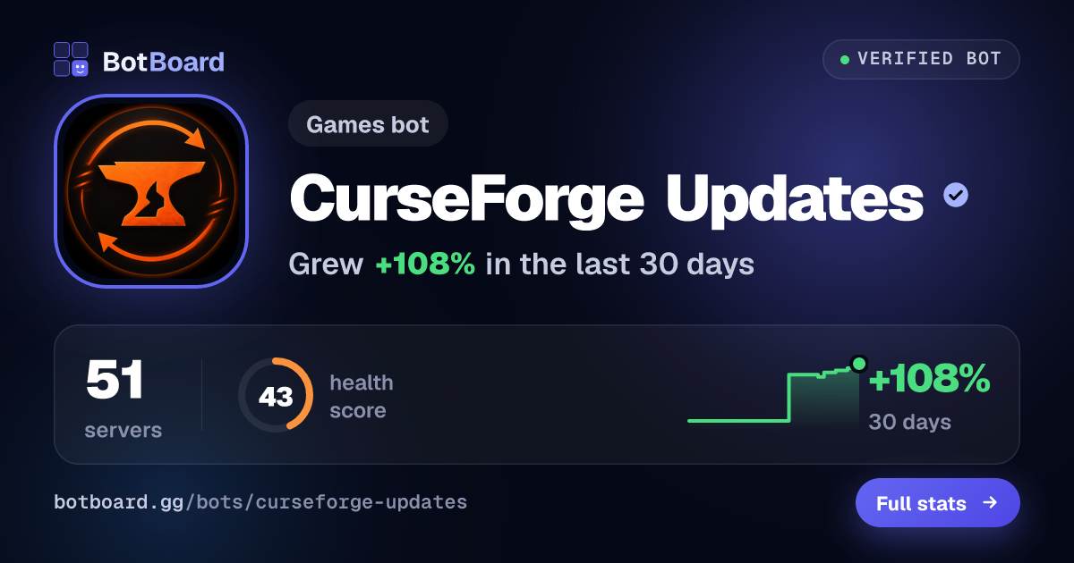 Share card for CurseForge Updates