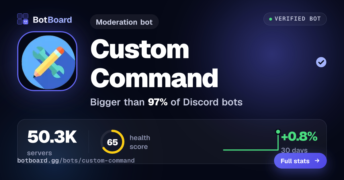 Share card for Custom Command