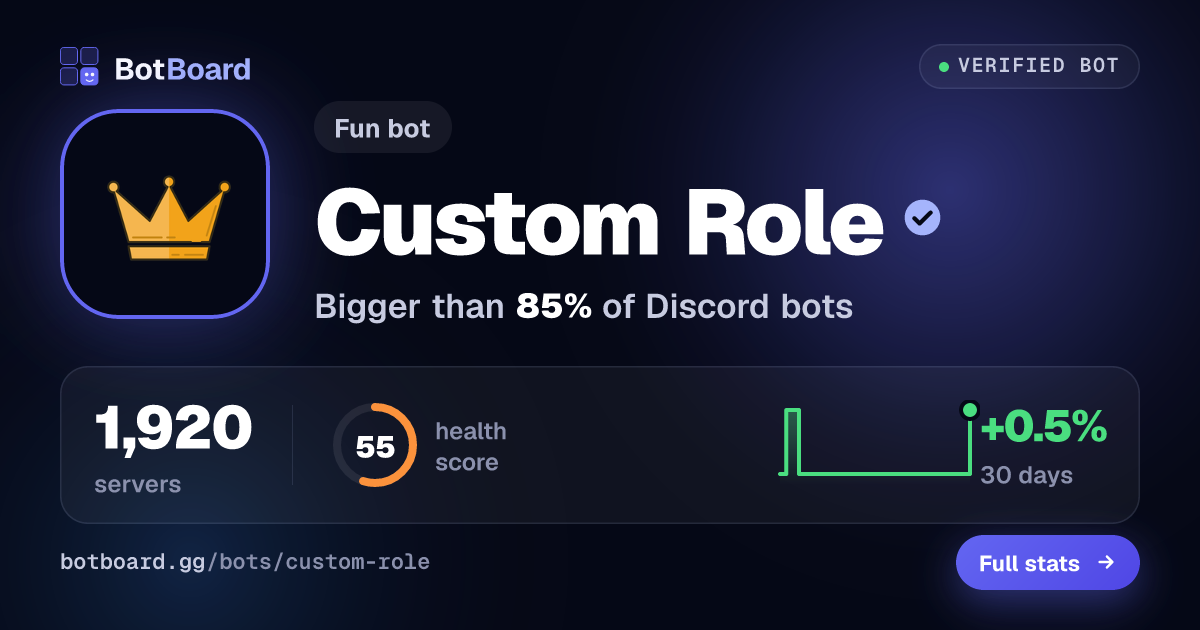 Share card for Custom Role