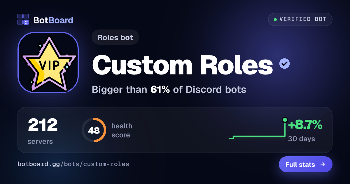 Share card for Custom Roles