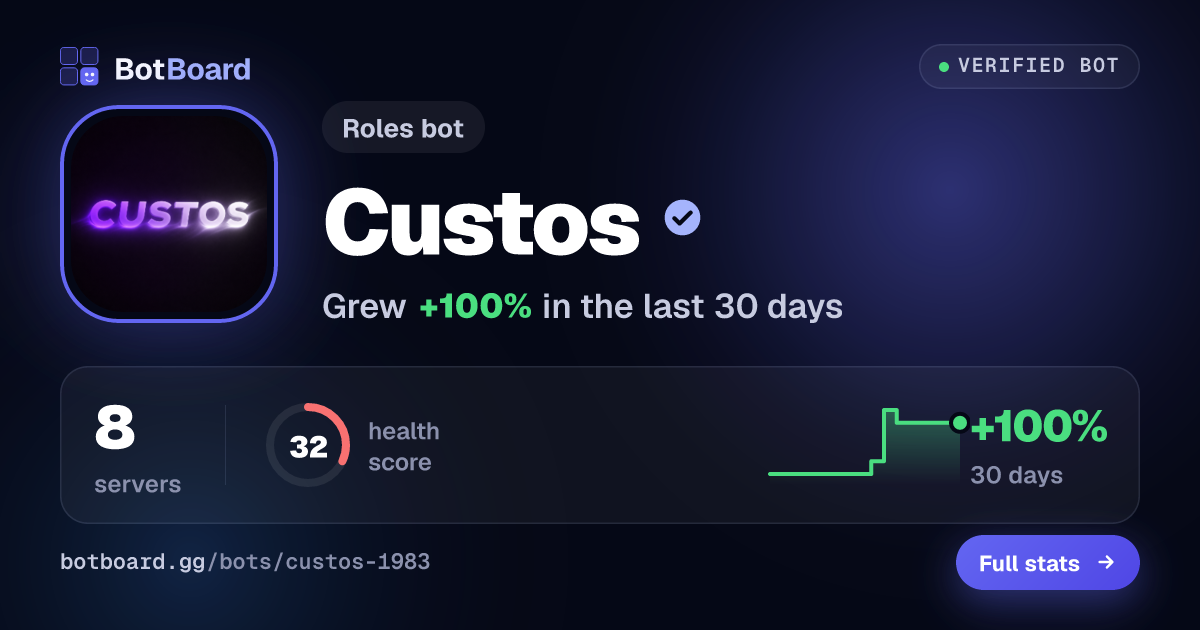 Share card for Custos
