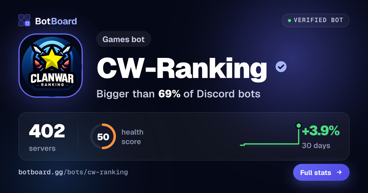 Share card for CW-Ranking