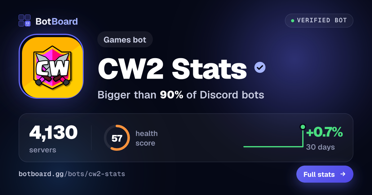 Share card for CW2 Stats