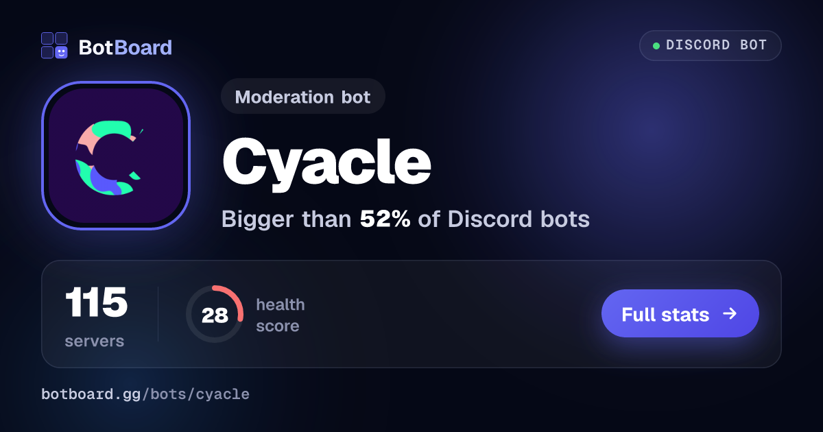 Share card for Cyacle