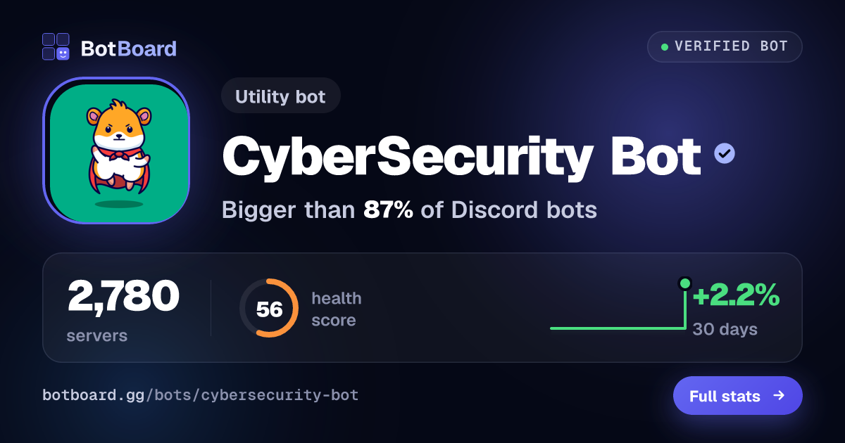 Share card for CyberSecurity Bot