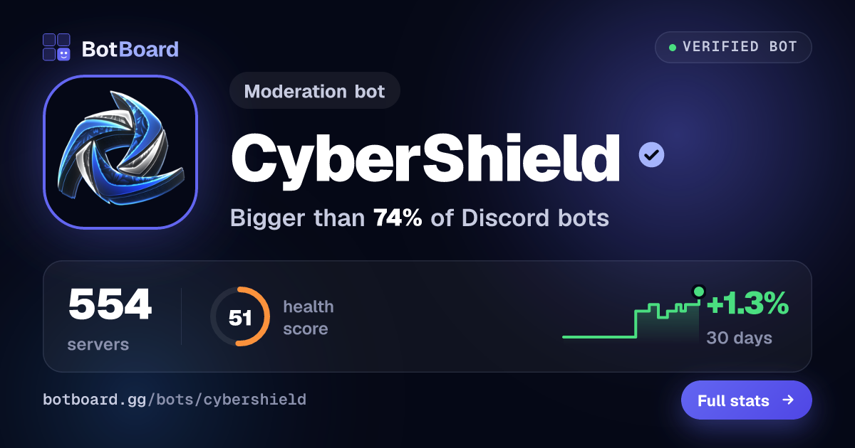 Share card for CyberShield