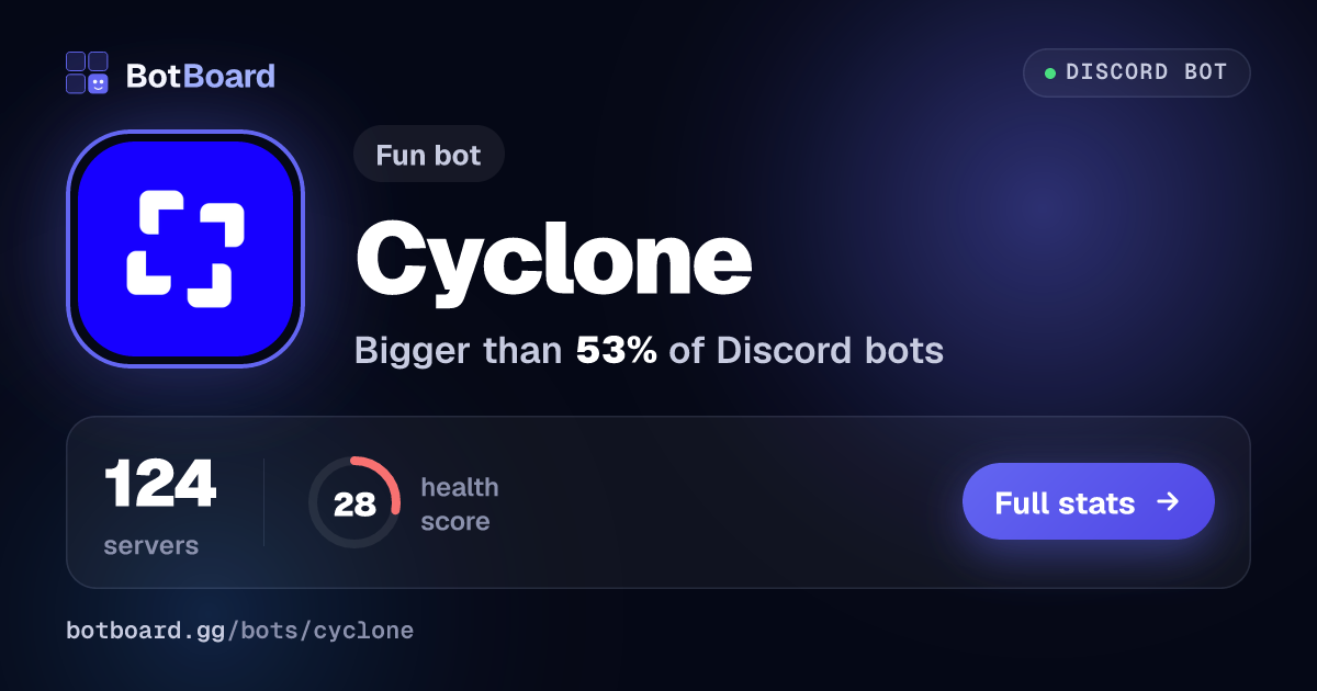 Share card for Cyclone