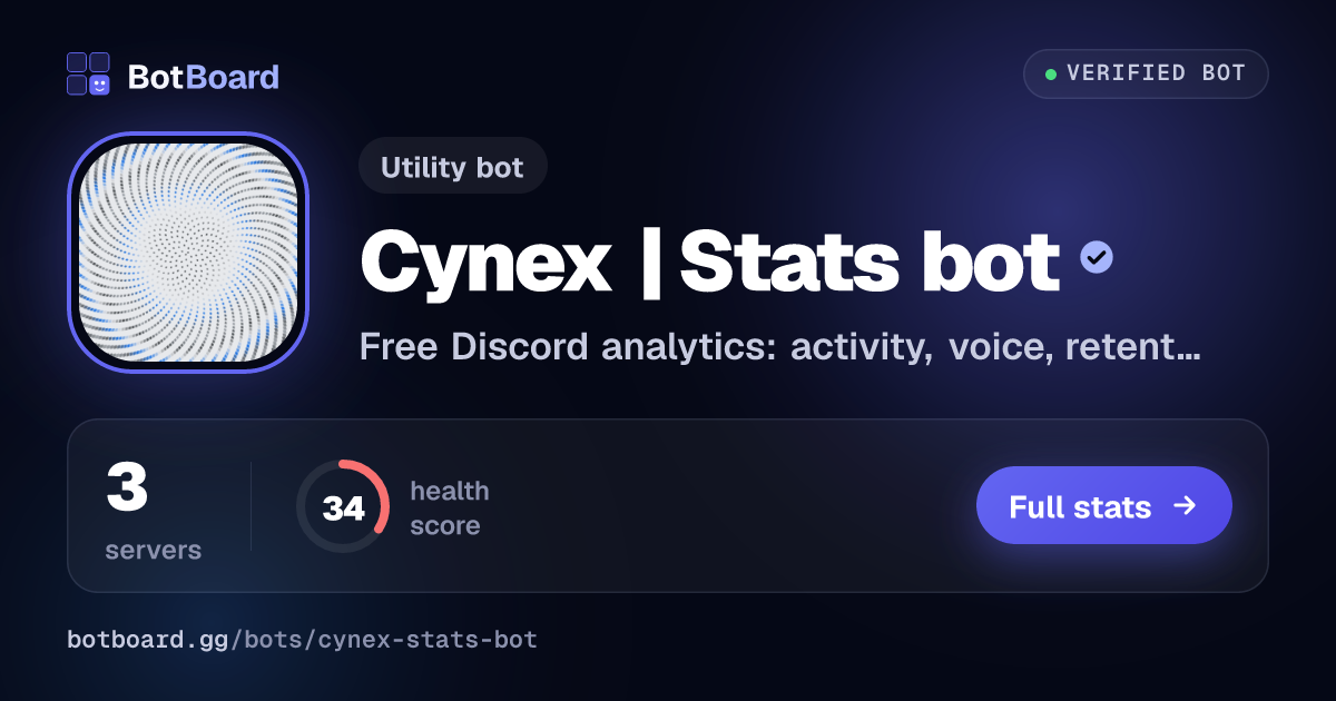 Share card for Cynex | Stats bot