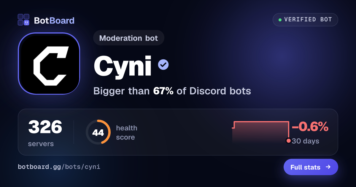 Share card for Cyni
