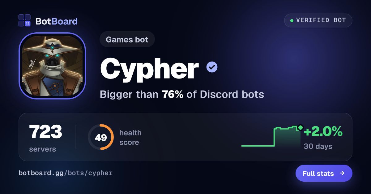 Share card for Cypher