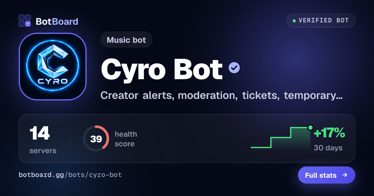 Share card for Cyro Bot
