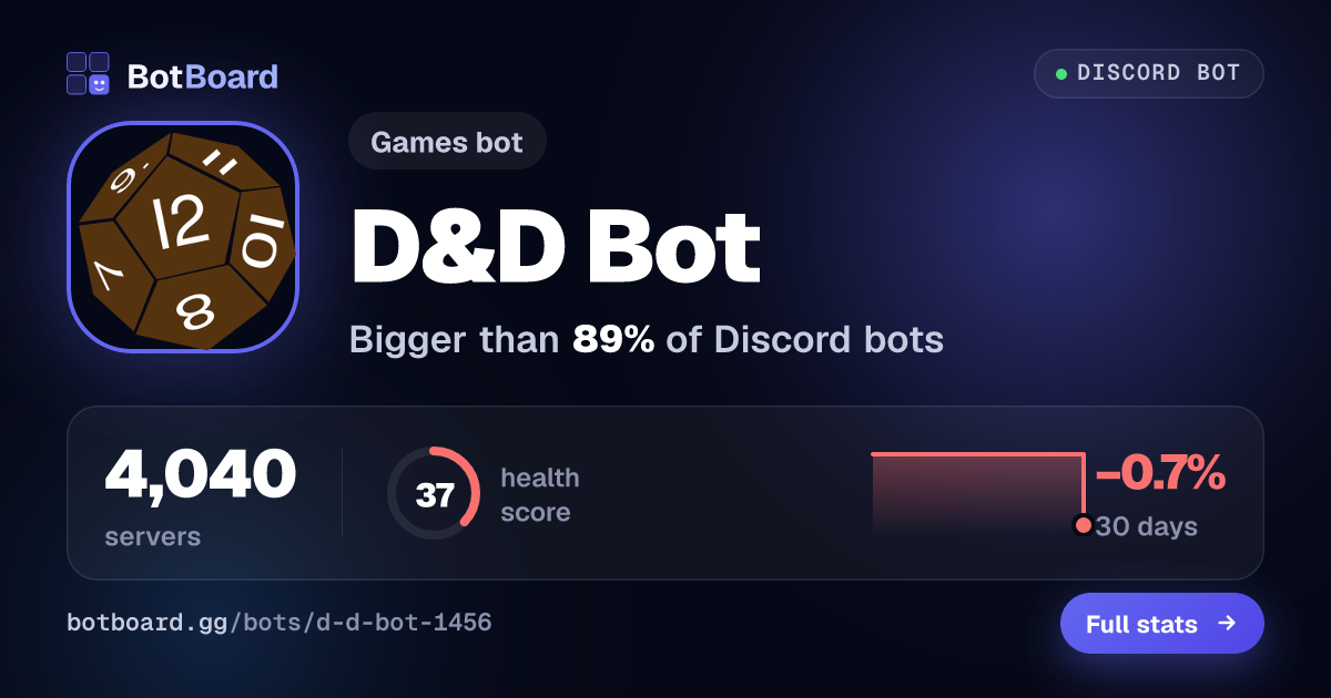 Share card for D&D Bot