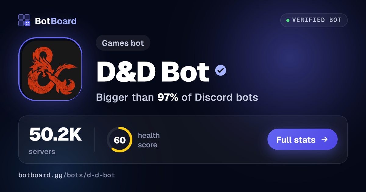 Share card for D&D Bot