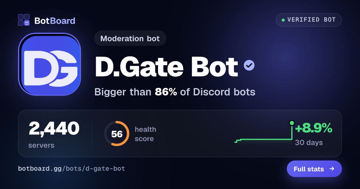 Share card for D.Gate Bot