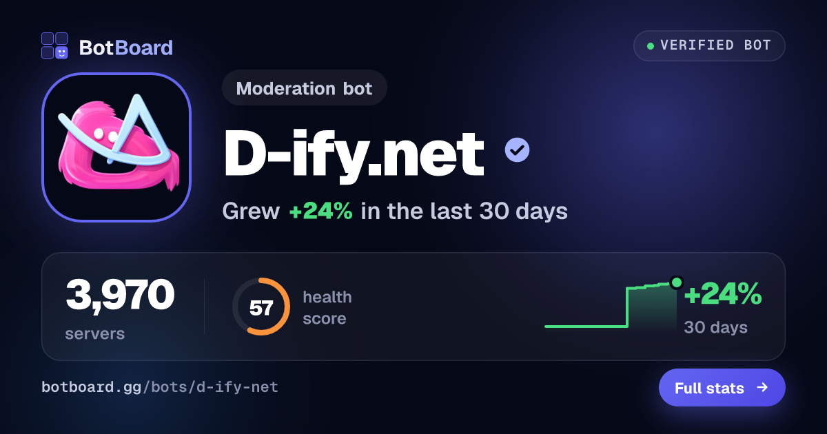 Share card for D-ify.net