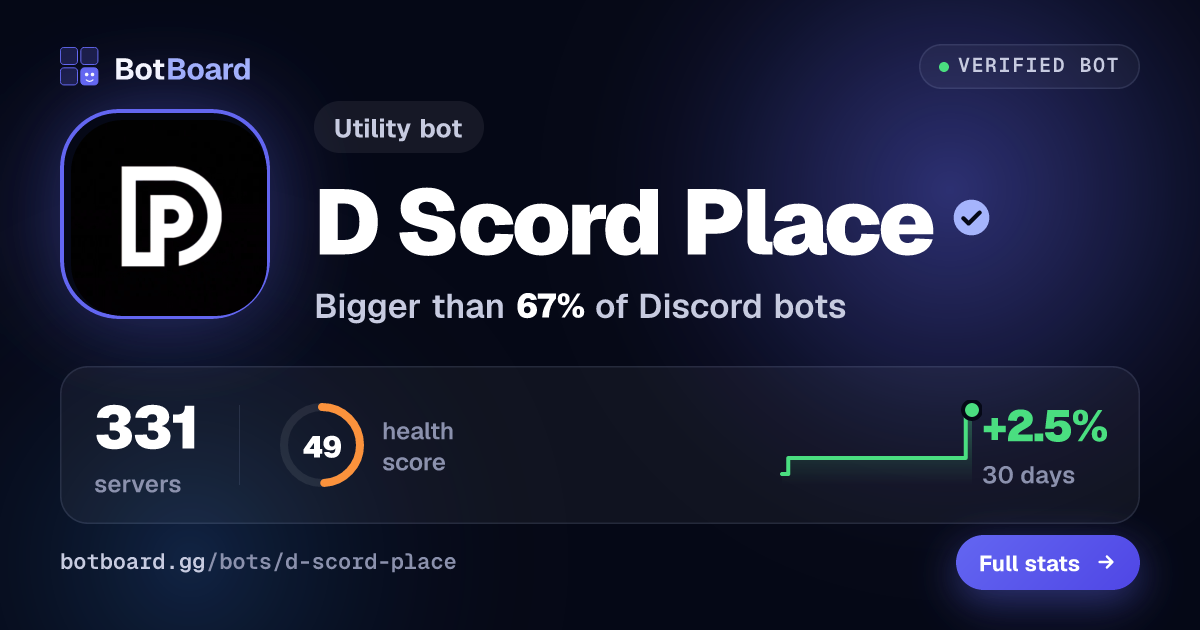 Share card for dіscord.place