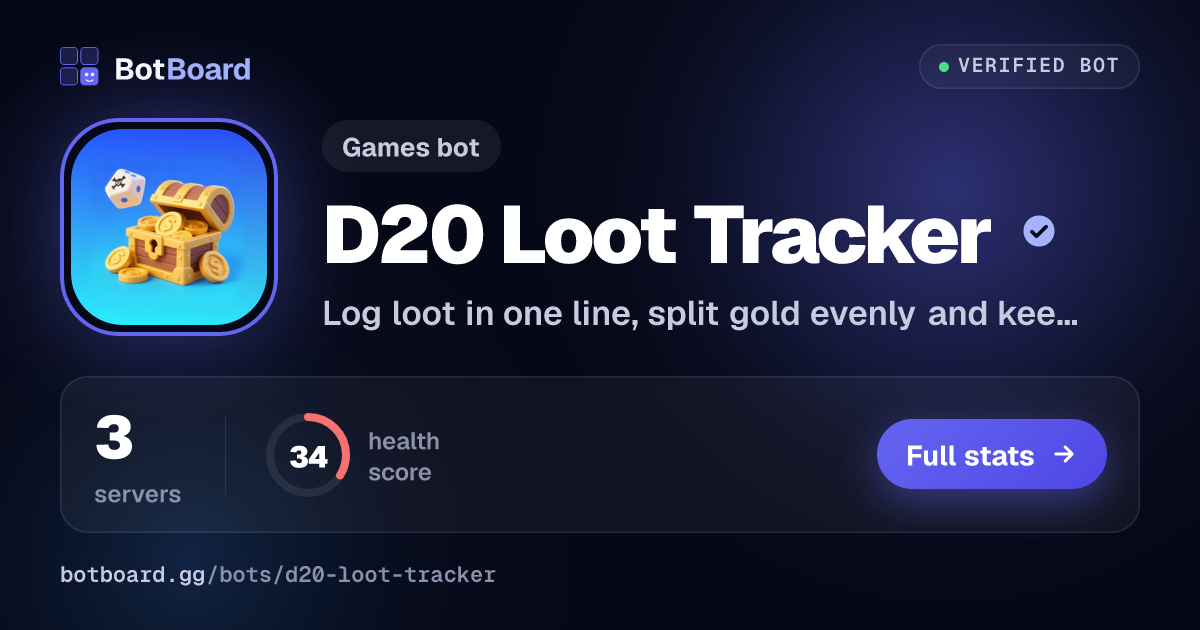 Share card for D20 Loot Tracker