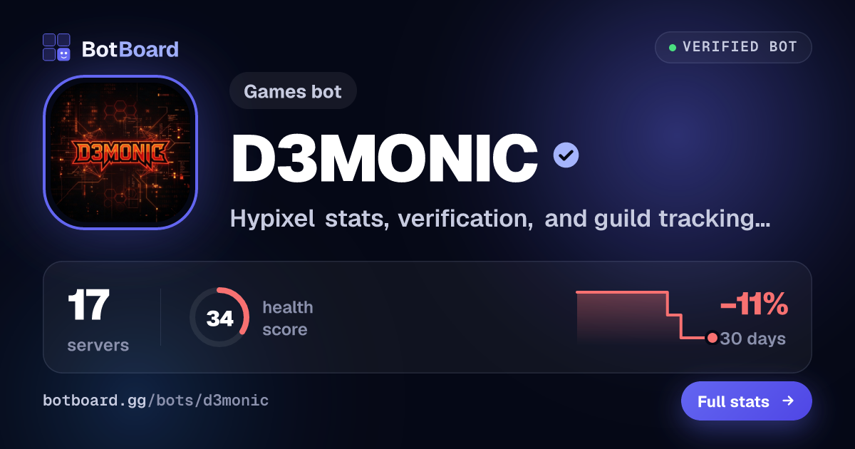 Share card for D3MONIC