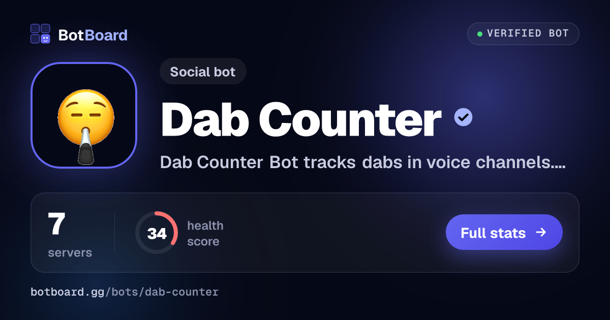 Share card for Dab Counter