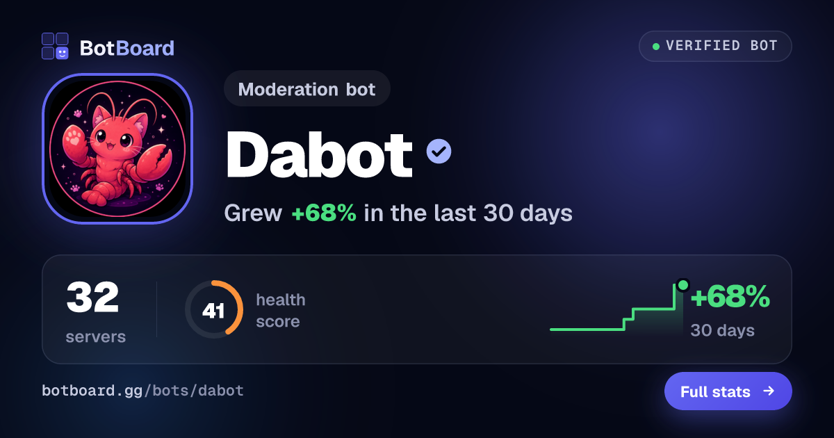 Share card for Dabot 🦞