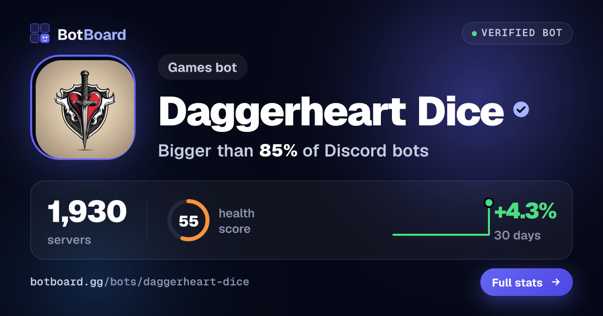 Share card for Daggerheart Dice