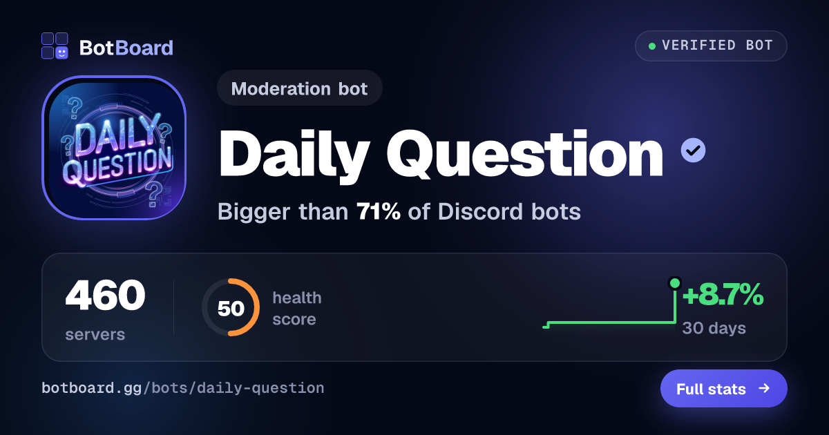 Share card for Daily Question