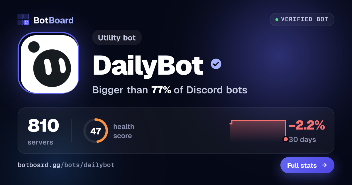Share card for DailyBot