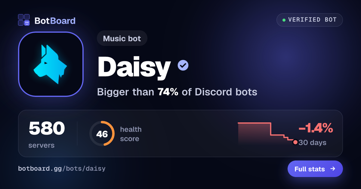 Share card for Daisy