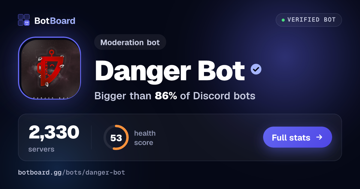 Share card for Danger Bot