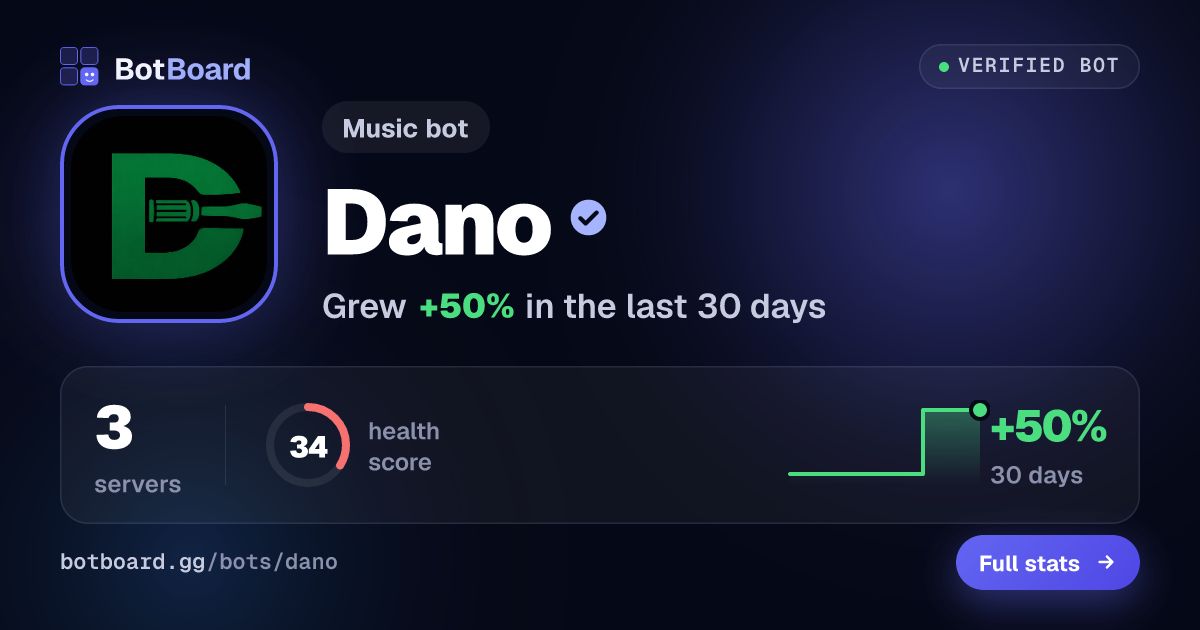 Share card for Dano