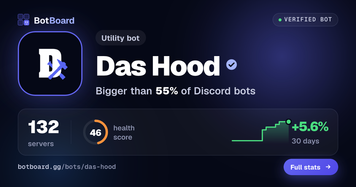 Share card for Das Hood
