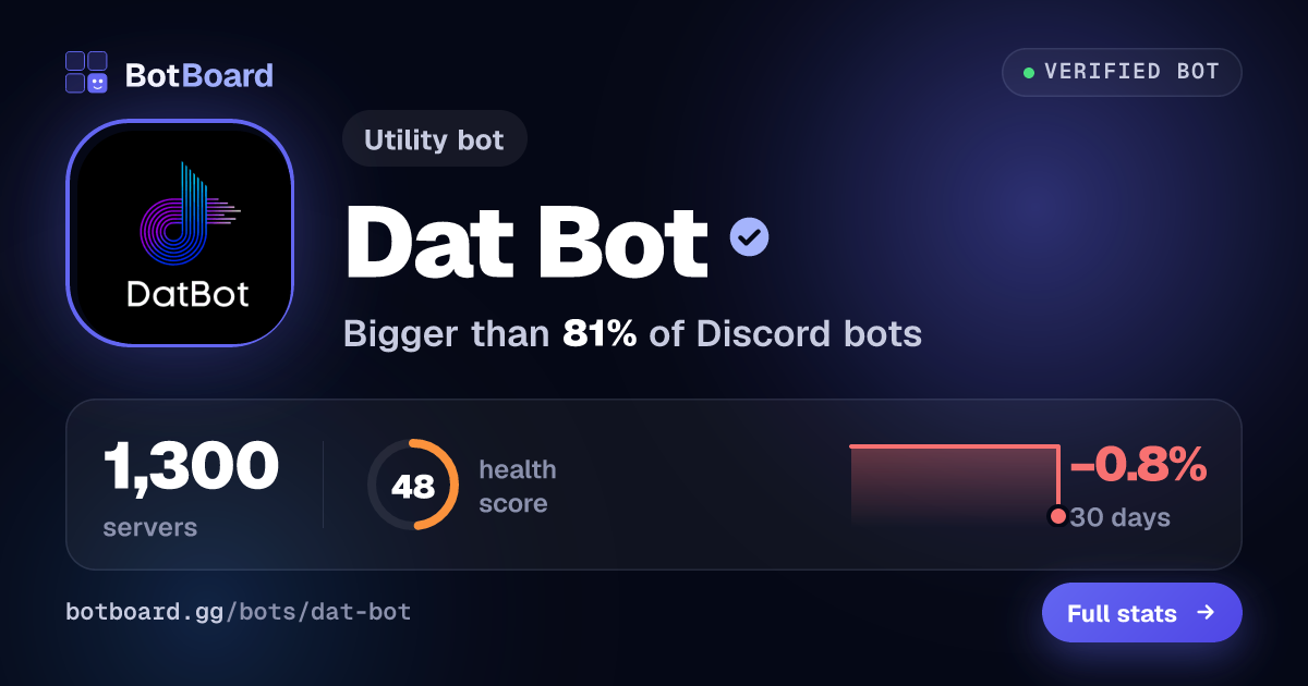 Share card for Dat Bot