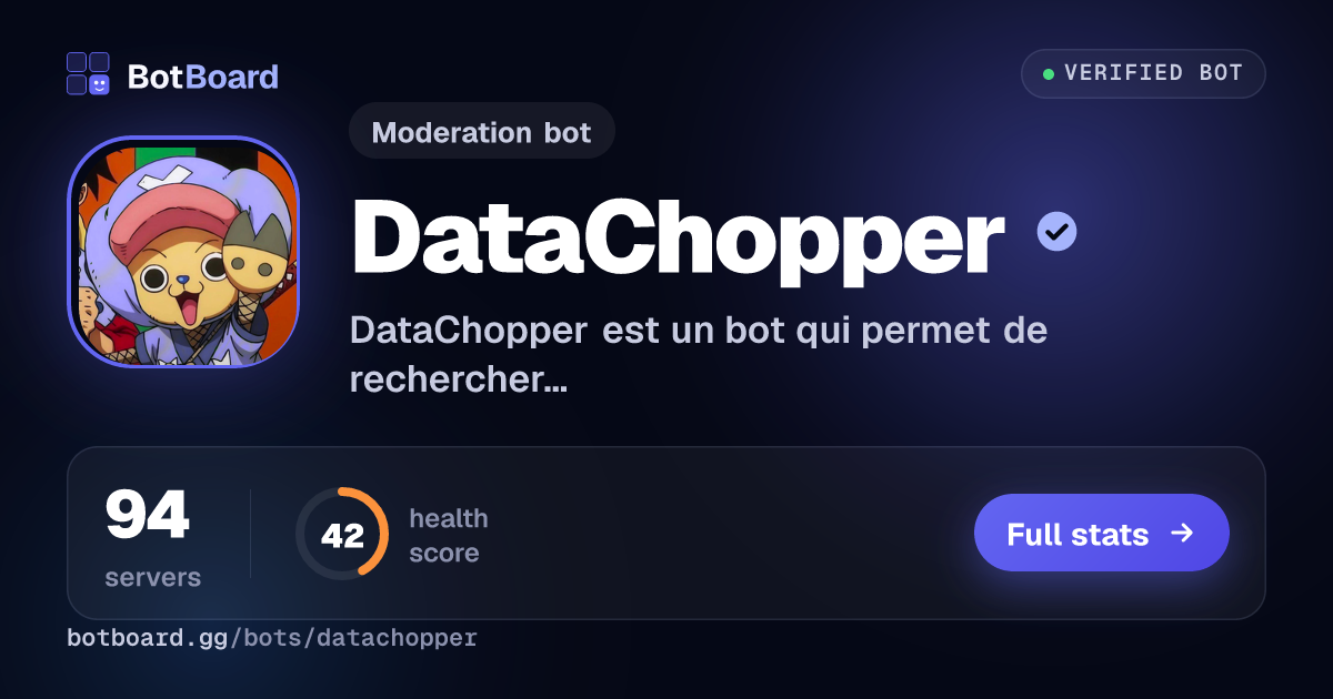 Share card for DataChopper