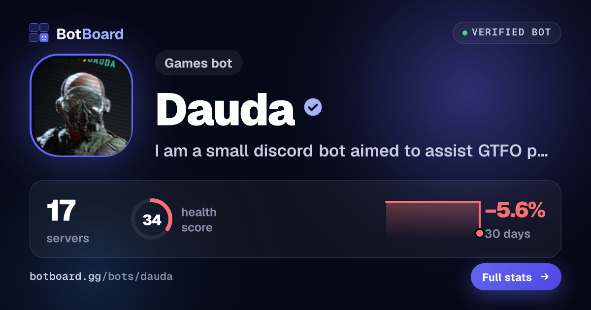 Share card for Dauda