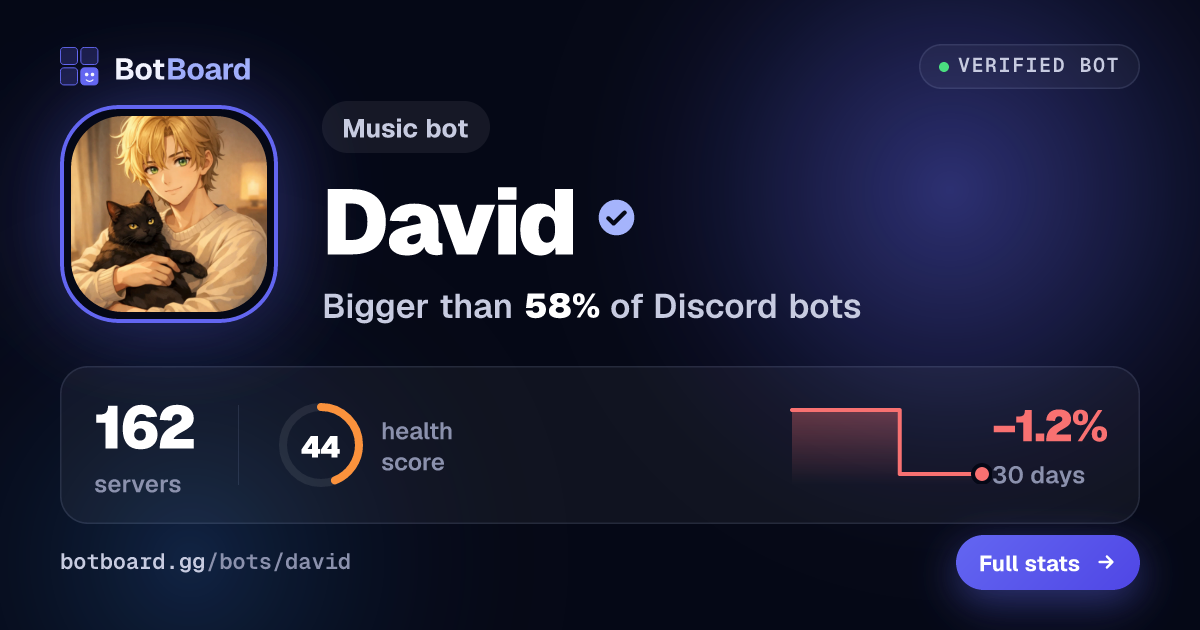 Share card for David